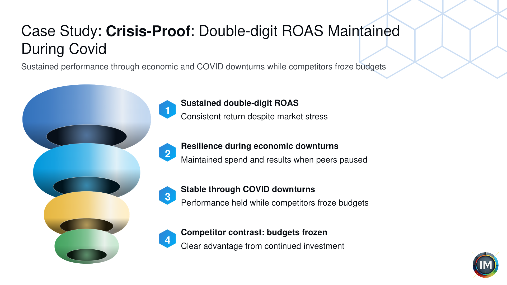 ROAS sustained through disruption presentation visual