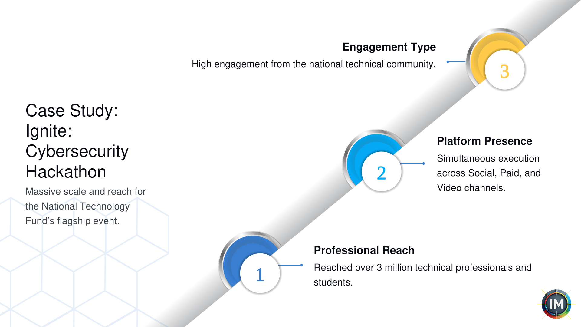 National cybersecurity community reached presentation visual