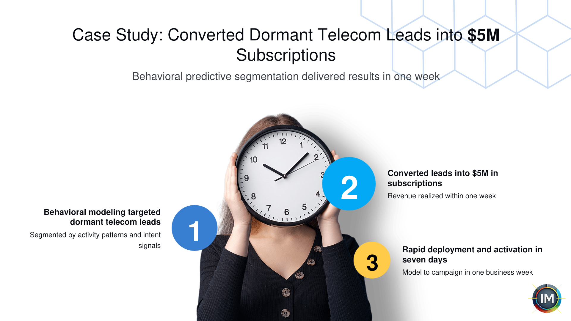 Dormant leads activated in seven days presentation visual