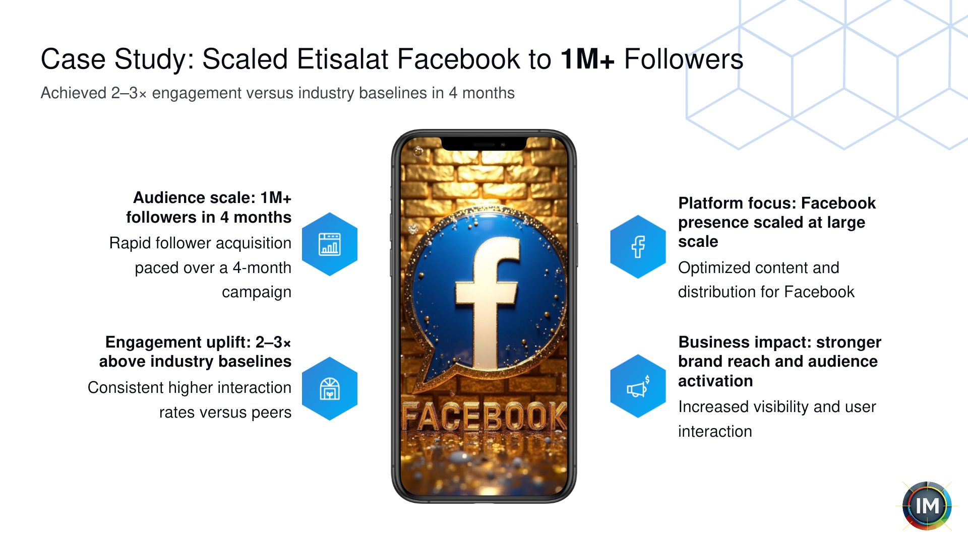 Facebook audience built in four months presentation visual
