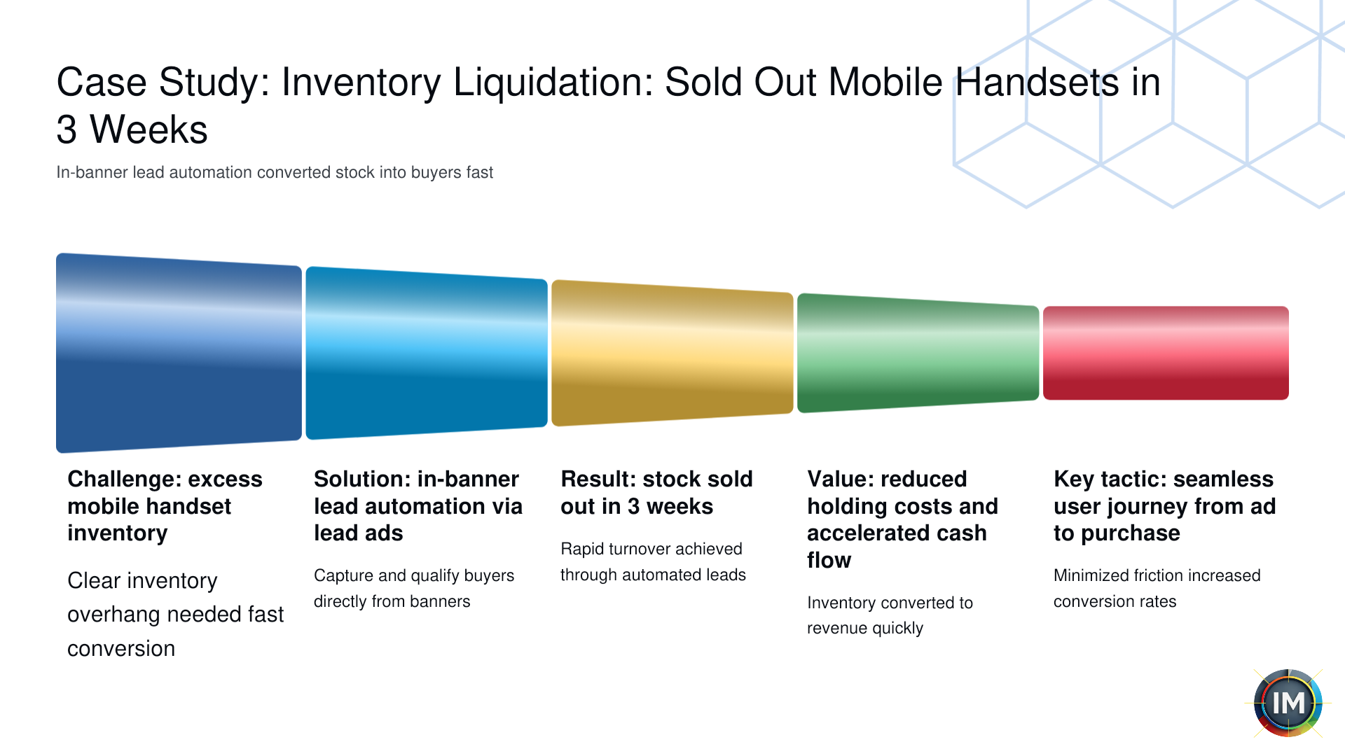 Excess handset inventory sold out presentation visual