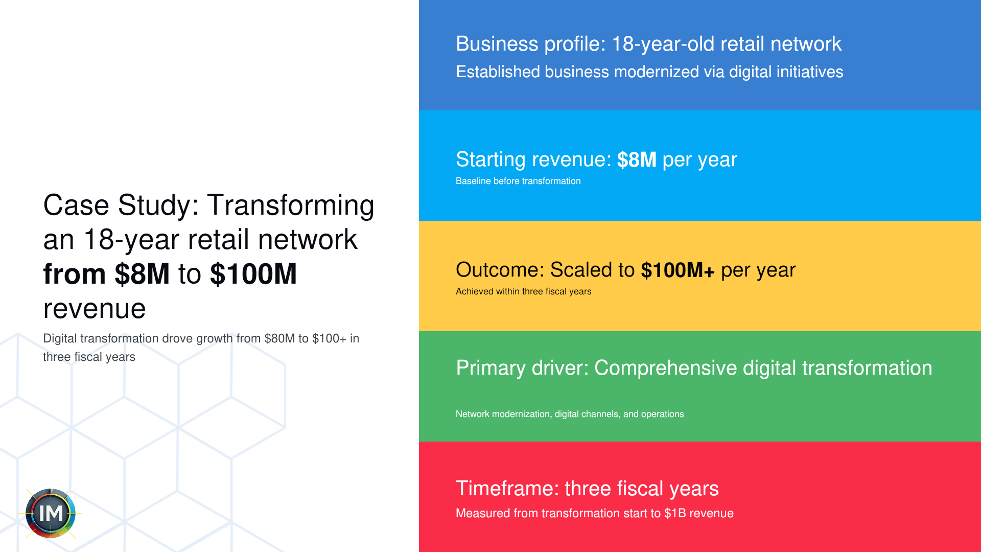 Legacy retail transformed into a growth engine presentation visual