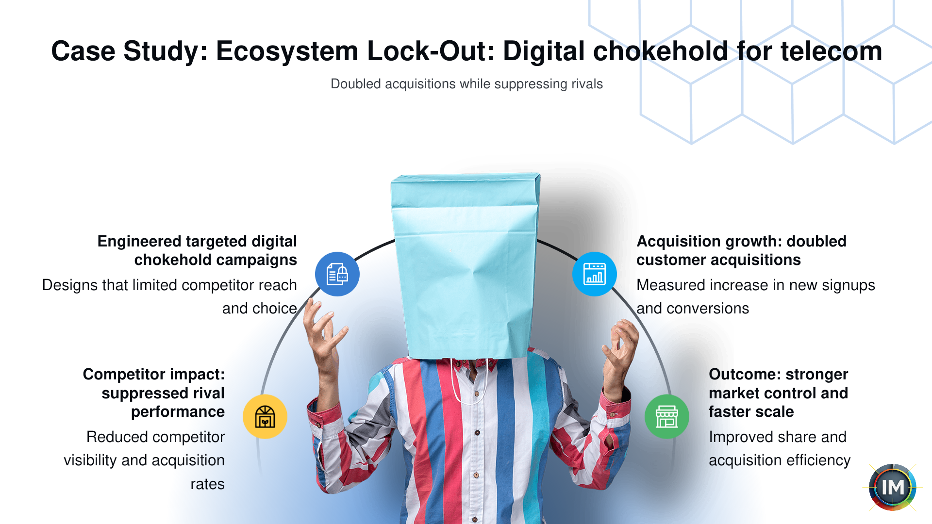 Customer acquisition doubled presentation visual